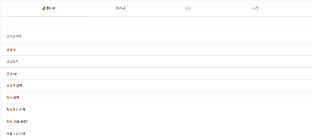 블랙 키워드 상위 노출 마케팅이 어려운 이유 2 블랙 키워드 중 강남오피로 첫페이지에 상위 노출 되는 경우 다양한 키워드가 올라옴